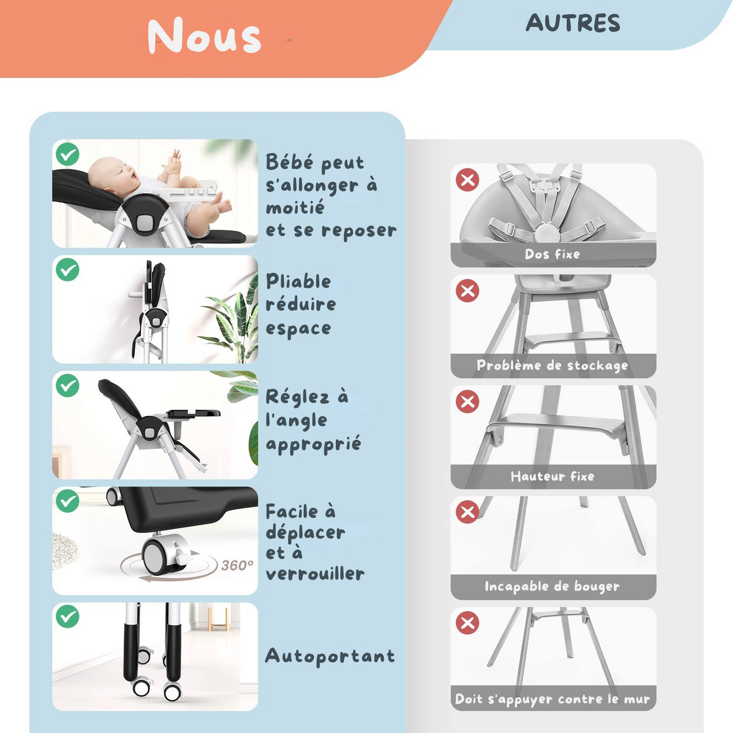 Chaise Haute Évolutive 8-en-1 - L'Alliance Parfaite du Confort et de la Sécurité (6-36 mois)