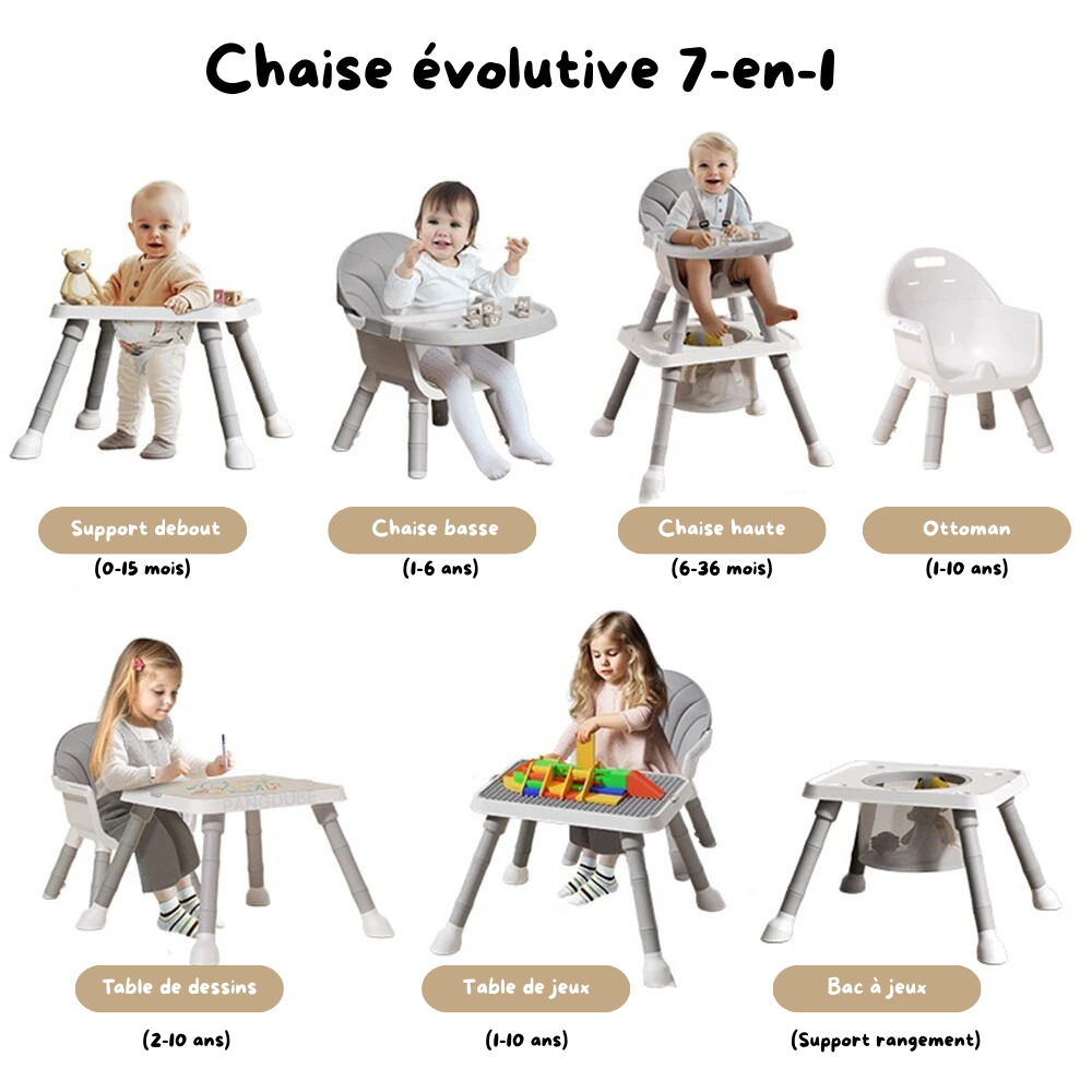 Chaise Haute Bébé 7-en-1 Évolutive - Le Compagnon de Croissance de 0 à 8 Ans